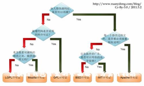 区块链钱包开发的全面解读与实践指南