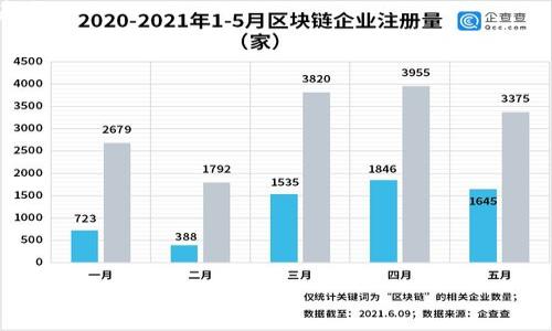 baioti加密货币对现实货币的影响：潜在机遇与挑战/baioti  
加密货币, 现实货币, 金融市场, 经济影响/guanjianci  

## 内容主体大纲

1. 引言
    - 加密货币的发展历程
    - 现实货币的定义和特点
    - 加密货币与现实货币的关系

2. 加密货币的优势
    - 跨境支付的便利性
    - 隐私保护与安全性
    - 降低交易成本的潜力

3. 加密货币对经济的影响
    - 经济结构的变化
    - 新兴市场的崛起
    - 传统金融机构的挑战

4. 加密货币市场的风险
    - 波动性与投机性
    - 政府监管与合规风险
    - 技术漏洞与安全问题

5. 现实货币的适应与转型
    - 中央银行数字货币（CBDC）的兴起
    - 传统金融体系的变革
    - 加密货币与现实货币的融合

6. 未来展望
    - 加密货币与现实货币的相互作用
    - 对金融体系的长期影响
    - 个人投资者的机遇与风险

7. 结论
    - 加密货币对现实货币的深远影响
    - 理性投资与政策建议

## 内容

### 1. 引言

在过去的十年中，加密货币的崛起引发了全球金融界的广泛关注与讨论。比特币作为首个去中心化的数字货币，自2009年发布以来，已经发展成为一种全球性的交易媒介。与此同时，现实货币（法定货币）在历史上也经历了许多变迁，其基本功能与特点在现代经济中仍然占据重要地位。因此，将加密货币与现实货币进行对比与分析，可以帮助我们更好地理解它们之间的关系及未来发展趋势。

加密货币通常被认为是一种去中心化的数字资产，可以通过区块链技术进行交易和存储，而现实货币则是由国家或地区政府发行的，通常在一定范围内具有强制流通的地位。两者在交易模式、价值衡量及经济影响等方面存在明显差异，因此理解加密货币对现实货币的影响，对于投资者、政策制定者及普通市民来说，都是一项迫切而重要的课题。

### 2. 加密货币的优势

#### 2.1 跨境支付的便利性

加密货币最显著的优势之一是其在跨境支付中的便利性。传统的跨境支付通常需要经过多个中介机构，如银行和支付处理商，处理时间较长且费用高昂。而利用加密货币进行跨境交易，可以直接进行点对点的转账，大大缩短交易时间并减少中介费用。

例如，通过比特币进行国际汇款，交易几乎是即时的，且费用通常低于传统银行汇款。此外，加密货币不受国家界限的限制，这使得即使在高风险地区，交易仍然能够顺利进行。这一点对于难以获得传统金融服务的人民群体尤为重要。

#### 2.2 隐私保护与安全性

在现代社会中，隐私保护已成为一个日益重要的问题。加密货币通过匿名交易和加密技术提供了一定程度的隐私保护，用户的身份信息不会被公开，这在电商和个人交易中有着广泛的应用。一些加密货币（如门罗币）甚至专门为隐私设计，提供更高程度的交易隐私。

除了隐私保护，加密货币的安全性也受到广泛认可。利用区块链技术，加密货币的交易记录形成一个公开透明的账本，防止伪造和双重支付。这种去中心化的系统大大增加了资金的安全性，降低了被黑客攻击的风险。

#### 2.3 降低交易成本的潜力

传统金融系统中的交易成本主要来自中介机构的手续费、汇率差以及潜在的合规成本等。在使用加密货币进行交易时，由于去掉了大量中介，加上透明可追溯的交易特性，手续费往往会显著降低。

这使得小额交易和微支付也变得可行，推动了新的商业模式如“去中心化金融”（DeFi）的兴起。交易成本的降低不仅使消费者受益，还为企业节省了运营成本，从而提升了整体经济的流动性。

### 3. 加密货币对经济的影响

#### 3.1 经济结构的变化

加密货币的兴起正在重塑全球经济结构。首先，它为金融市场带来了新的参与者与竞争。这些新参与者往往具备技术优势，能够提供更高效、更灵活的金融服务，进而对传统金融机构构成挑战。

其次，随着越来越多的企业接受加密货币作为支付方式，商业环境正在变得更加多样化。一些初创企业通过发行加密货币融资（如ICO），获得了资金支持并成功推向市场。此类融资方式相对传统投资者来说，更容易也更直接，促进了创新和创业精神。

#### 3.2 新兴市场的崛起

加密货币的普及特别在一些新兴市场国家表现得尤为明显。这些国家往往面临货币不稳定及通货膨胀问题，而加密货币提供了一种替代解决方案。举例来说，委内瑞拉的经济危机使得当地居民大量使用加密货币来保存资产价值，以抵御法定货币贬值的风险。

此外，加密货币的去中心化特点使得人们可以绕过传统金融系统，更便利地获得金融服务。许多发展中国家的人口尚未被金融体系所覆盖，加密货币为这些人提供了更多机会，促进了金融普惠的发展。

#### 3.3 传统金融机构的挑战

随着加密货币的崛起，传统金融机构面临着前所未有的挑战。许多银行和金融机构开始意识到，加密货币及其底层技术（如区块链）可能会颠覆传统业务模式。

然而，面对这种挑战，许多传统金融机构也开始适应变革。一些大型银行已经开始研究如何将区块链技术应用于自己的系统中，以提高交易效率并降低成本。同时，一些金融机构也开始涉足数字货币，为客户提供综合金融解决方案。

### 4. 加密货币市场的风险

#### 4.1 波动性与投机性

虽然加密货币给投资者带来了巨大利润的机会，但其高度的波动性和投机性也引起了许多担忧。以比特币为例，其价格在短时间内可能大幅波动，造成投资者面临巨大的风险。

这种波动性主要源于市场的接受程度和外部因素的影响。比如，某个知名企业宣布接受比特币支付可能会导致价格飙升，而当监管机构发布负面新闻时，价格则会急剧下跌。因此，对于普通投资者来说，如何在充满不确定的市场中做出理性判断，是其面临的重大挑战。

#### 4.2 政府监管与合规风险

加密货币的去中心化特性使其难以受传统金融监管。然而，各国政府正逐渐意识到监控加密货币市场的必要性。不同国家对于加密货币的政策差异可能会导致投资者面临合规风险。例如，中国在2021年全面禁止加密货币交易和挖矿，令相关市场震荡。

因此，未来加密货币投资者需要密切关注各国监管政策变化，以避免因政策调整造成投资损失。此外，合法合规的投资也将是未来市场发展的重要趋势，这可能会影响加密货币的整体接受度。

#### 4.3 技术漏洞与安全问题

尽管区块链技术在安全性方面取得了显著成就，但加密货币交易仍然面临许多安全隐患。交易平台的黑客攻击、钱包的私钥丢失、智能合约的漏洞等问题，都是可能导致投资者损失的元凶。

例如，某些交易平台因安全漏洞而遭受黑客攻击，导致用户资产被盗，损失惨重。因此，投资者在进入加密货币市场时，需对交易平台的安全性进行评估，并采取必要的安全措施，如存储私钥的冷钱包、启用双重验证等。

### 5. 现实货币的适应与转型

#### 5.1 中央银行数字货币（CBDC）的兴起

随着加密货币的发展，越来越多的国家开始考虑发行自己的数字货币，即中央银行数字货币（CBDC）。CBDC的出现可以看作是现实货币适应新时代的一个重要举措。

预计CBDC将结合加密货币的优势，提供更加安全、快捷和低成本的支付方式，同时维护国家对货币政策的控制。比如，数字人民币的推出，旨在增强金融系统的效率并应对加密货币带来的挑战。

#### 5.2 传统金融体系的变革

传统金融机构也在逐步转型，以适应加密货币带来的挑战。一些银行开始探索如何将区块链技术应用于自己的内部系统，提高交易效率。例如，利用区块链技术进行跨境支付可以显著缩短清算时间。

除此之外，传统金融机构还开始和加密货币企业合作，提供相关金融服务。比如，某些银行提供加密货币投资产品，帮助投资者更好地参与市场。这种融合不仅对金融体系有益，也提高了消费者的选择面。

#### 5.3 加密货币与现实货币的融合

加密货币与现实货币之间的界限在逐渐模糊。越来越多的商家开始接受加密货币付款，这有助于增强其作为交易媒介的认可度。与此同时，随着CTEC和CBDC的推广，现实货币也在不断适应这一趋势。

未来，可能会看到加密货币与现实货币的融合更加深入，形成一种共同的交易生态系统，使得用户能够方便地在两者之间转换而无缝地进行交易。这种融合有助于进一步推动财务科技的发展，提升整个市场的活力。

### 6. 未来展望

#### 6.1 加密货币与现实货币的相互作用

在未来，随着技术的发展和市场的成熟，加密货币与现实货币之间的相互作用将会越来越紧密。投资者、企业以及政府都需要关注这一市场动态，以充分利用其中的机遇。

例如，未来可能会出现更多企业在日常交易中采用加密货币，同时政府也可能通过法律法规来更好地规范这一市场。双方的互动将推动各自的演变，形成一个更加健康与稳定的金融生态。

#### 6.2 对金融体系的长期影响

加密货币的兴起将可能对全球金融体系造成深远影响。首先，金融体系中的中介角色可能会减少，形成更加去中心化的金融结构。其次，加密货币的去中心化特性将挑战传统金融机构的垄断地位，促使其进行变革与创新。

在长期来看，随着更多人对加密货币的接受，可能会改变人们的消费行为和资产配置，推动金融市场结构的变化。这种影响不仅限于经济，甚至可能改变我们对货币本质的理解。

#### 6.3 个人投资者的机遇与风险

面对加密货币市场的蓬勃发展，个人投资者将面临前所未有的机遇与风险。虽然加密货币的高风险性质不容忽视，但如果合理配置资产，仍然可以通过这个新兴市场获得可观的收益。

然而，投资者在进入市场时，需全面了解市场风险，并且采取必要的风险管理策略。这包括分散投资、关注市场动态以及保持理性心态，以应对可能的市场波动。

### 7. 结论

综上所述，加密货币对现实货币的影响不仅深远且复杂。一方面，加密货币在跨境支付、隐私保护和降低交易成本等方面展现了其独特的优势；另一方面，加密货币也给传统金融体系带来了挑战和风险。然而，通过政府的监管、金融机构的转型，以及区块链技术的发展，加密货币与现实货币之间的关系将趋于和谐与共存。

在未来的金融生态中，理性投资、政策创新及科技变革将是推动加密货币与现实货币良性发展的关键。希望大家能够在这场金融变革中抓住机遇，降低风险，驶向更为繁荣的未来。

---

### 有关加密货币与现实货币的问题

1. **加密货币是如何影响国际汇款的？**
2. **加密货币在保护用户隐私方面有哪些独特优势？**
3. **加密货币如何对银行和传统金融机构构成挑战？**
4. **投资加密货币有哪些潜在风险需要注意？**
5. **中央银行数字货币（CBDC）会如何影响加密货币市场？**
6. **如何平衡加密货币的投资机会与风险管理？**