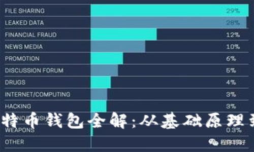 2011年比特币钱包全解：从基础原理到使用指南