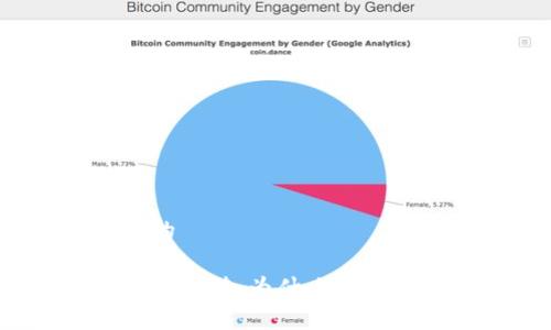 思考一个接近且的

加密货币的形成与价值：为什么它们不产生实际货币？