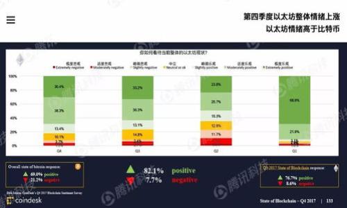 baioti加密货币禁令的最新动态及未来展望/baioti
加密货币, 禁令, 监管政策, 投资前景/guanjianci

### 内容大纲

1. **引言**
   - 加密货币的定义与发展历程
   - 加密货币在全球金融市场的影响力

2. **各国加密货币禁令的现状**
   - 主要国家的禁令概况
   - 特定事件引发的禁令情况

3. **禁令实施的原因分析**
   - 防止洗钱和欺诈
   - 保护投资者利益
   - 维护国家金融安全

4. **禁令对市场的影响**
   - 投资者情绪和市场波动
   - 未受禁令影响的区域与机会

5. **未来的监管趋势**
   - 可能的政策变化
   - 各国政府的信号与市场预期

6. **结论**
   - 对投资者的建议和展望
   - 加密货币生态系统的未来

### 1. 引言

加密货币是一种通过密码学技术保障交易安全与隐私，并且大多数依赖区块链技术的数字货币。从比特币在2009年面世以来，加密货币市场经历了迅猛的发展，各国的关注度也随着市场的壮大而提升。然而，伴随而来的却是各类监管政策与禁令的出台，旨在规范市场行为并保护投资者利益。

在这一背景下，本文将探讨加密货币禁令的最新动态及其带来的影响，帮助读者更加全面地理解当前的投资环境和未来的市场走向。

### 2. 各国加密货币禁令的现状

主要国家的禁令概况
在全球范围内，加密货币的监管政策各异。一些国家采取了相对宽松的政策，允许加密货币自由流通；而另一些国家则实施了严厉的禁令。

例如，中国在2017年全面禁止初始代币发行（ICO）和加密货币交易，令市场震荡不已。进入2021年，中国政府再次强调禁止比特币挖矿，并对交易平台展开全面打击。而在美国，尽管硬性禁令并不存在，但监管机构不断发布指引，并对大型交易所展开调查，引发投资者关注。

特定事件引发的禁令情况
除了常规监管外，特定事件往往会引发国家对加密货币的禁令。例如，某些国家因加密货币被用于洗钱或融资诈骗案例而迅速反应，实行临时禁令。这种情况下，市场波动较大，投资者心理承压。

### 3. 禁令实施的原因分析

防止洗钱和欺诈
加密货币的匿名性与去中心化特性，使得其成为洗钱、欺诈和其他非法活动的温床。因此，许多国家情绪高涨，开始加强对加密货币交易的监管，以防止这些问题的发生。

通过实施禁令，国家能够更好地掌控资金流动，减少非法活动的发生率。同时，政府希望借此增强公众对金融系统的信任感，为未来的技术创新打下良好的基础。

保护投资者利益
在许多国家，投资者保护是实施加密货币禁令的重要考虑因素。由于缺乏监管，许多投资者面临着巨大的风险，包括价格操控、诈骗和信息不对称等问题。因此，为了保护投资者的利益，禁令成为了一种短期内看似有效的解决方案。

维护国家金融安全
随着加密货币市场的不断扩大，其对国家金融安全的威胁逐渐显现。通过实施禁令，国家试图控制这一新兴权益的影响力，确保国家货币政策的有效性。

### 4. 禁令对市场的影响

投资者情绪和市场波动
加密货币禁令的实施往往会引发市场情绪的剧烈波动。投资者对政策的不确定性感到焦虑，常常导致市场价格暴跌。例如，2021年中国对比特币挖矿的打压，令比特币一度暴跌至历史低点，市场信心受到严重打击。

未受禁令影响的区域与机会
虽然一些国家实施禁令，但全球仍然有许多地区保持对加密货币友好的政策。这些地区如新加坡、瑞士等国家，吸引了大量投资者和企业前来设立业务，为投资者提供了新的机会。

### 5. 未来的监管趋势

可能的政策变化
未来，加密货币监管政策将继续演变。各国政府可能会进行合作，制定更为统一的标准，以防止由于各国政策不一而造成的漏洞。

各国政府的信号与市场预期
通过对各国财政部、中央银行等机构的公开言论观察，市场可以预期未来的监管走向。这些信号可能会影响投资者的决策，甚至引导市场的整体走向。

### 6. 结论

对投资者的建议和展望
在当前的加密货币环境中，投资者需要保持警惕，关注政策动态。建议投资者多元化投资组合，分散风险。虽然禁令可能导致短期内的市场波动，但从长远来看，加密货币及其相关技术仍会持续演进。

加密货币生态系统的未来
加密货币的发展并非一帆风顺，但随着技术进步与监管政策的不断完善，未来的市场将可能朝着更加稳健、透明的方向发展。

---

### 相关问题及详细介绍

1. **加密货币禁令对投资者有何影响？**
   - 【详细回答】
  
2. **哪些国家的加密货币禁令最为严格？**
   - 【详细回答】

3. **加密货币未来的发展趋势如何？**
   - 【详细回答】

4. **禁令背后的主要原因是什么？**
   - 【详细回答】

5. **如何判断加密货币的投资价值？**
   - 【详细回答】

6. **国家间的加密货币监管政策差异如何影响市场？**
   - 【详细回答】

（以上问题与详细回答的撰写会根据用户的具体需求进行扩展与深化。）

如需更详细的内容或其他特定问题的探讨，请告知！