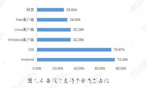 
如何通过比特派钱包实现数字货币的存币生息