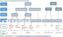 以下是您请求的内容：比特币钱包的离线保护：