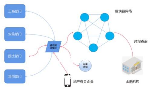 生成以太坊钱包的完整指南

如何生成和使用以太坊钱包？