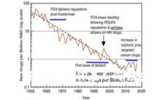 货币加密应用案例分析：如何在不同领域推动创