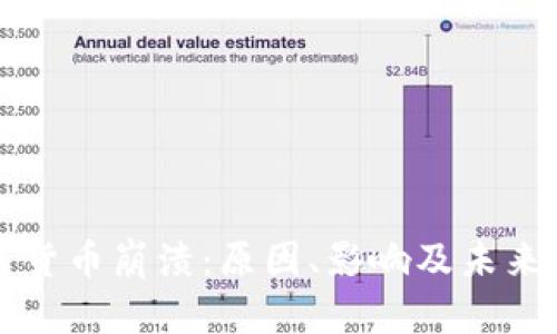 加密货币崩溃：原因、影响及未来展望