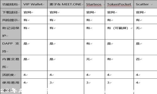
2023年加密货币潜力币分析：未来投资的最佳选择