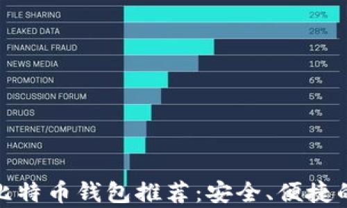 
泰国比特币钱包推荐：安全、便捷的选择