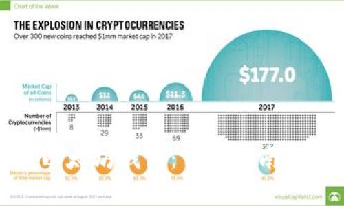 如何获得以太坊钱包：详尽指南与实用策略