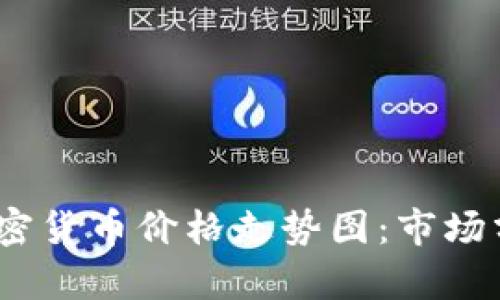 2023年挖矿加密货币价格走势图：市场分析与未来趋势
