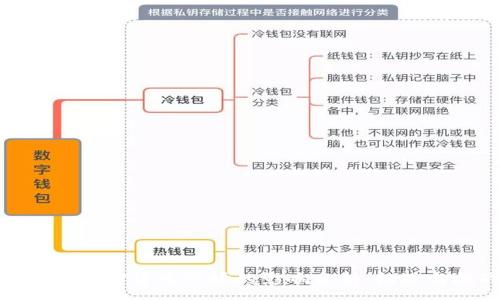 :
加息对加密货币市场的影响分析：机遇与挑战