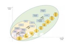 区块链钱包的全面解析：一个应用程序如何改变