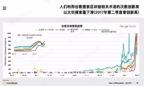 TP钱包如何授权USDT交易：全面指南