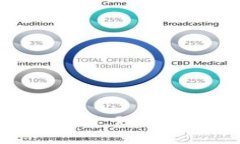 加密货币合约术语详解：理解数字资产交易的关