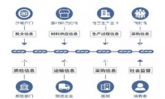 baioti虚拟币钱包应该多久更换一次？探索最佳实