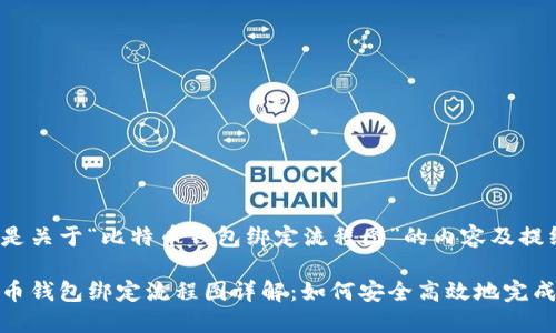 以下是关于“比特币钱包绑定流程图”的内容及提纲：

比特币钱包绑定流程图详解：如何安全高效地完成绑定