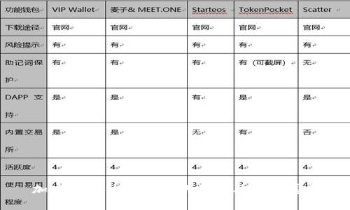 加密货币热度下跌的原因及未来展望