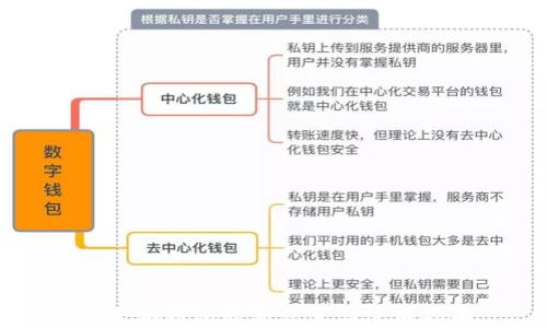 
以太坊钱包最新信息与使用指南