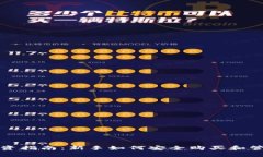 加密货币投资指南：新手如何安全购买和管理加