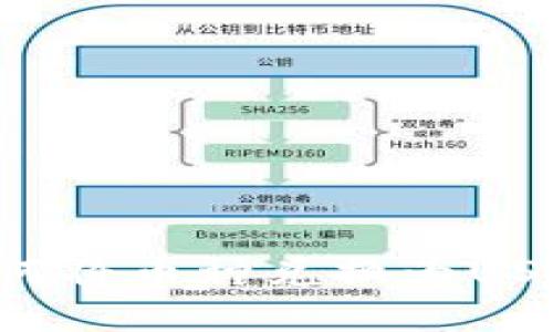 波宝钱包如何将币种兑换为USDT：详尽指南
