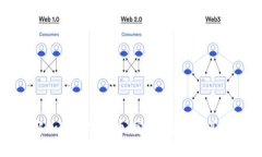 深入理解加密数字货币：定义、类型及其未来趋