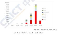 加密货币能否取代传统银行？未来金融体系的变