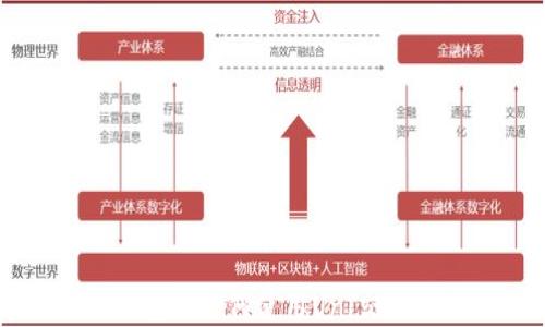 
在以太坊钱包上如何使用Uni交易所进行交易