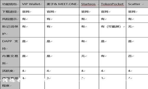 如何选择适合的USDT静态钱包：2023年最新指南