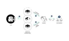   虚拟币交易攻略：如何在钱包中安全交易与管理