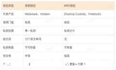 千禧一代如何通过加密货币实现财富逆袭：从倒