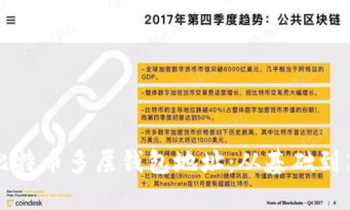 如何安全使用比特币多层钱包地址：从基础到高级的全面指南
