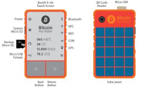 加密货币钱包（Cryptocurrency Wallet）是一种用于安全存储、发送和接收加密货币的数字工具。根据存储方式的不同，可以分为热钱包（在线钱包）和冷钱包（离线钱包）。热钱包通常更方便，并且适合频繁交易，而冷钱包则提供更强的安全性，适合长期存储加密货币。一些流行的加密货币钱包包括：

1. **硬件钱包**：如Ledger、Trezor等，通常被认为是最安全的存储方式。
2. **软件钱包**：如Exodus、Electrum，安装在电脑或手机上的应用程序。
3. **在线钱包**：如Coinbase、Blockchain.info，提供基于云的服务。

选择加密货币钱包时，需考虑安全性、用户体验、支持的货币种类及个人需求。