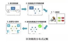 aliao探秘VPay区块链钱包源码：实现数字资产安全