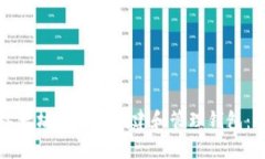 如何在以太坊私链上创建和管理钱包：全面指南