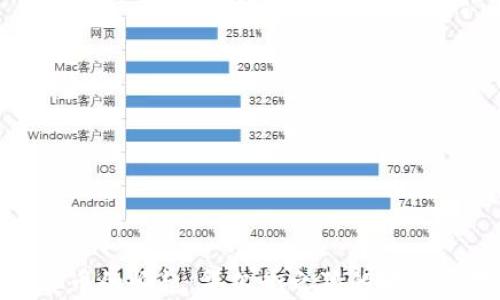 
加密货币的崛起：华尔街之狼的财富新游戏