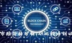 2023年一季度加密货币市场价格分析：从比特币到