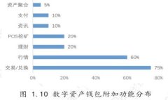 比特币钱包的来源及使用指南：揭秘背后的技术