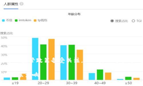 在当前的全球加密货币监管环境中，泰国加密货币的监管政策备受关注。以下是一个关于“泰国加密货币禁令”的、相关关键词和内容大纲。

泰国最新消息：加密货币禁令即将实施？专家解读政策影响