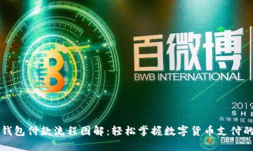 区块链钱包付款流程图解：轻松掌握数字货币支付的每一步