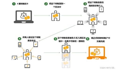 如何安全创建和使用比特币钱包：新手指南