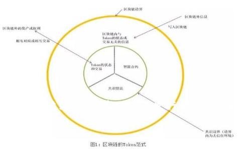 在讨论USDT钱包所需的带宽时，我们首先需要理解USDT（泰达币）是一种基于区块链的稳定币，通常在以太坊或TRON等公链上发行和流通。因此，在使用USDT钱包时，所需的带宽会受到几个因素的影响，包括钱包类型、网络负载以及转账频率等。

### USDT钱包的带宽需求：你需要了解的关键因素