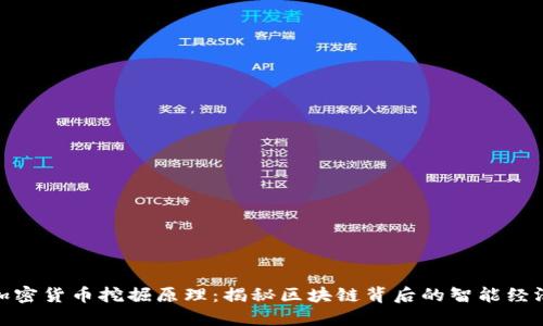 加密货币挖掘原理：揭秘区块链背后的智能经济