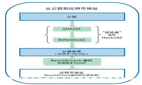 波黑加密货币的崛起：如何在数字时代中把握机遇