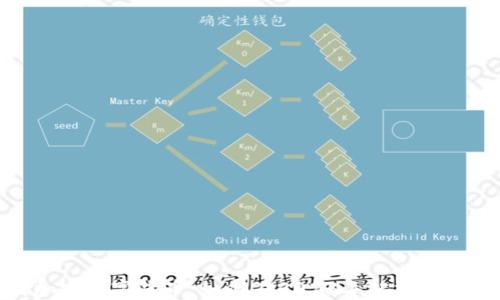 
外国加密数字货币：如何在2023年把握投资机会