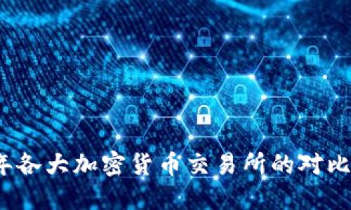 2023年各大加密货币交易所的对比与推荐