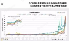 2023年比特币主流钱包趋势分析与预测