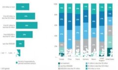 如何选择适合的区块链签名钱包：满足安全与易