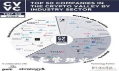  如何安全获取和管理以太坊钱包私钥