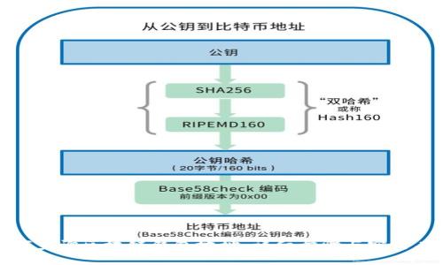 如何查询区块链钱包地址：详细步骤与实用工具