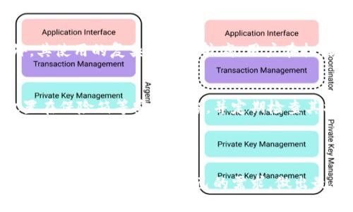 如何选择最适合的区块链钱包：2023年最佳推荐
区块链钱包, 选择钱包, 数字货币, 钱包安全/guanjianci

# 内容主体大纲

1. 引言
   - 区块链钱包的基本概念
   - 为什么选择合适的钱包重要

2. 区块链钱包的类型
   - 热钱包 vs 冷钱包
   - 软件钱包 vs 硬件钱包

3. 选择区块链钱包的关键因素
   - 安全性
   - 用户体验
   - 支持的货币种类
   - 便捷性与功能

4. 2023年推荐的区块链钱包
   - 热钱包推荐
   - 冷钱包推荐
   - 比较不同钱包的优缺点

5. 如何使用区块链钱包
   - 注册和创建钱包
   - 进行交易的步骤
   - 钱包备份与恢复

6. 注意事项与常见问题
   - 如何保持钱包安全
   - 遇到问题该如何处理

7. 结论
   - 总结选择钱包的要点
   - 对未来钱包发展的展望

---

## 1. 引言

在数字货币迅速发展的今天，区块链钱包作为用户存储和管理数字资产的重要工具，扮演着至关重要的角色。选择一个合适的区块链钱包，不仅可以提高交易的便利性，还能有效保护用户的资金安全。

随着各种数字货币的出现，用户可能会面临选择钱包的困扰，那么究竟应该选择哪个钱包呢？本文将为您详细分析各种类型的区块链钱包，并推荐适合不同需求的最佳选项。

## 2. 区块链钱包的类型

热钱包 vs 冷钱包
区块链钱包主要分为热钱包和冷钱包两种类型。热钱包是指始终连接到互联网的钱包，方便用户随时快速进行交易。冷钱包则是指未连接互联网的钱包，安全性更高，适合长期存储资产。

软件钱包 vs 硬件钱包
另一个分类是软件钱包和硬件钱包。软件钱包可以是手机APP或电脑程序，使用方便但安全性较低；而硬件钱包则是专门的设备，能够为用户提供更高的安全等级，虽然使用起来稍显复杂。

## 3. 选择区块链钱包的关键因素

安全性
在选择钱包时，安全性是最重要的考量因素。用户应考虑钱包提供的安全功能，如两步验证、私钥管理和恢复选项等。多个著名钱包如Ledger和Trezor等，以其优秀的安全性能受到用户青睐。

用户体验
良好的用户体验可以让用户在使用过程中更加顺畅。例如，钱包的界面是否友好，交易是否简便等，都是影响用户选择的重要因素。

支持的货币种类
不同的钱包支持的数字货币种类各异。用户应根据自己的需求选择支持自己所持有或计划投资的币种的钱包。

便捷性与功能
一些钱包提供额外功能，如交易所集成、借贷功能、质押等，用户需考虑这些额外功能是否符合个人需求。

## 4. 2023年推荐的区块链钱包

热钱包推荐
在热钱包中，Exodus和Coinbase Wallet因其用户友好的界面和丰富功能而备受推荐。它们支持多种币种，并提供一定的安全保障。

冷钱包推荐
对于长期存储用户资金的用户，Trezor和Ledger Nano X提供的硬件钱包被认为是最安全的选择。虽然价格相对较高，但从长期来看，能够为用户的数字资产提供更全面的保护。

比较不同钱包的优缺点
每种钱包都有其优缺点，用户需根据自己的需求选择最合适的选项。热钱包的便利性虽高，但相对安全性较低；冷钱包虽安全，但在使用时可能不够便捷。

## 5. 如何使用区块链钱包

注册和创建钱包
无论选择哪种类型的钱包，用户都需要经过注册和创建过程。用户需按照钱包提供的步骤进行，如输入电子邮件、设置密码等，并牢记此信息。

进行交易的步骤
完成注册后，用户即可进行交易。交易步骤通常包括输入对方地址、输入转账金额、确认交易等。用户需注意确保输入的信息无误。

钱包备份与恢复
定期备份钱包非常重要，用户可以通过导出私钥或助记词进行备份。在需要恢复钱包时，用户只需按照提示输入助记词即可。

## 6. 注意事项与常见问题

如何保持钱包安全
保护钱包的安全首先要选择安全性高的钱包，在使用时注意定期更新密码和启用双重身份验证等。当然，用户也应谨防钓鱼网站和诈骗信息。

遇到问题该如何处理
在使用钱包时，用户可能会遇到各种问题，如无法进行交易、账户被锁等。用户应首先查看钱包的帮助中心，如无法解决，再联系客服寻求支持。

## 7. 结论

选择合适的区块链钱包是每位数字资产投资者的重要任务，通过对各种钱包类型及侧重点的详细分析，用户能够根据自身需求，做出更为明智的选择。随着区块链技术的发展，相信未来会有更多优秀的钱包出现，更好地为用户服务。

---

## 相关问题

1. 热钱包和冷钱包的主要区别是什么？
2. 如何选择最安全的区块链钱包？
3. 冷钱包的使用成本高吗？
4. 数字货币的转账时间是怎样的？
5. 钱包丢失了怎么恢复？
6. 什么是纸钱包，使用它的优缺点是什么？

---

### 问题1：热钱包和冷钱包的主要区别是什么？

热钱包与冷钱包的概念
热钱包是指持续在线的钱包，可以随时进行交易和访问，其方便的特点使得用户随时可以进行数字资产的管理与交易。相对而言，冷钱包指的是离线钱包，不连接互联网，通常以硬件设备或纸质记录的形式存在，其最大特点是安全性极高。

热钱包的优势和劣势
热钱包的最大优势是其使用的便捷性。用户不仅可以在毫秒内完成交易，还可以随时随地访问自己的资产。缺点在于，因为在线连接，易受到黑客攻击和恶意软件的影响，安全性相对较低。

冷钱包的优势和劣势
冷钱包的优势在于其卓越的安全性，由于不与互联网连接，黑客无法直接获取其中的私钥。此外，冷钱包适合长期存储大量资产。然而，其劣势在于使用相对不便，用户在进行交易时需要将资产转移到热钱包，可能会影响交易的即时性。

总结
总之，热钱包和冷钱包各有优劣，用户应根据自己的资产管理需求和安全考量做出合理选择。一般而言，建议将长期持有的资产存放在冷钱包中，而频繁交易的资产则使用热钱包进行管理。

---

### 问题2：如何选择最安全的区块链钱包？

查看安全性评级
选择区块链钱包时，应查看钱包的安全性评级，包括社区反馈、行业公认的安全标准，以及过去的安全事件记录。选择那些有良好口碑和历史的知名钱包尤为重要。

了解钱包的安全功能
安全钱包应具备多重安全功能，如两步验证、Biometric认证、私钥本地存储等。这些安全功能能够有效保护用户的数字资产不被非法获取。

加密和私钥管理
确保钱包采用高级加密技术保护用户数据和交易信息。此外，查看钱包是否支持用户自行管理私钥，避免因钱包平台被攻陷而导致的资产损失。

用户体验与安全培训
选择易于使用但又不失安全性的区块链钱包，同时关注平台是否提供用户安全培训和详细使用指南。这样可以有效降低因使用不当造成的安全风险。

定期更新和客服支持
好的钱包平台会定期推出更新，修复潜在安全隐患。此外，具备良好客服支持的钱包平台，能为用户解决后续可能出现的各种问题，保障用户使用体验。

---

### 问题3：冷钱包的使用成本高吗？

冷钱包的购买成本
冷钱包通常指硬件钱包，其购买成本相对较高。市场上常见的硬件钱包如Ledger Nano S、Trezor，价格一般在100到200美元之间，虽然一次性投入相对较大，但长远来看能够为用户的资产提供更高的安全保障。

维护成本
冷钱包的维护成本相对较低。大多数冷钱包不需要额外的维护费用，用户只需保证冷钱包设备本身的完好，而不会因为网络连接导致的维护费用发生变化。

安全性与风险对比
虽然冷钱包的前期投入较高，但相对于potential 在线风险和安全漏洞，冷钱包的安全性为用户提供了更值得信赖的资金保护。尤其在大额持有数字资产时，选择冷钱包的成本效益是明显的。

长时间持有的优势
对于希望长期持有数字资产的用户，冷钱包是理想的选择。即使这些数字资产价格波动，使用冷钱包保护资产的长期费用相对较低，降低投资风险。

---

### 问题4：数字货币的转账时间是怎样的？

区块链的确认时间
数字货币的转账时间通常依赖于区块链的确认时间。每一种数字货币如比特币、以太坊等都具有自己的确认区块速度。以比特币为例，一个区块的生成时间大约为10分钟，这意味着在高峰期可能会因网络拥挤而延迟更长时间。

交易费用的影响
转账的速度还受交易费用的影响。在网络繁忙时，设置较高的交易费用可以加快交易的确认时间，反之则可能面临较长的等待时间。

钱包和交易所的处理时间
用户选择的钱包或交易所也会决定转账速度。一些交易所可能会处理转账时间较慢，但提供更便宜的手续费，而最大化用户体验的交易所则会以较高的费用提供更快的转账。

实时转账的数字货币
此外，有一些数字货币为实时转账设计，如Ripple（XRP）等，则可以几乎做到即时交易，在跨境支付中，非常吸引用户。

---

### 问题5：钱包丢失了怎么恢复？

助记词和私钥的重要性
在创建钱包时，用户通常会被要求记录助记词和私钥，这些信息至关重要。助记词可以帮助用户在丢失钱包时，恢复其数字资产。

钱包恢复步骤
通常，用户可以根据钱包提供的恢复选项，通过输入助记词或私钥在新的设备上重新创建钱包，随后便可以访问个人的数字资产。如果助记词丢失，恢复资产的机会将会较小。

安全备份的必要性
为了避免钱包丢失后无法恢复的情况，用户需要定期备份钱包信息。用户可以将助记词或私钥记录在不同的安全介质上，分散保管。

向客服请求帮助
如果用户在恢复过程中遇到问题，可以选择联系客服获取指导。不过，用户应谨慎选择官方渠道，避免上当受骗。

---

### 问题6：什么是纸钱包，使用它的优缺点是什么？

纸钱包的定义
纸钱包是一种安全存储数字货币的方式，它将私钥和公共地址以QR码的形式印在纸上。用户可以通过扫描QR码进行转账，不需要连接互联网，降低了被黑客攻击的风险。

纸钱包的优点
纸钱包的最大优点是安全性高。由于不连接互联网，纸钱包几乎不容易受到黑客入侵。适合长期持有数字资产，特别是大额投资者。

纸钱包的缺点
然而，纸钱包的缺点也很明确。一旦纸张损坏、丢失或被盗，用户将无法再访问自己的数字资产。此外，其使用的复杂性相对较高，用户在扫描QR码时需谨慎。

如何安全生成和存储纸钱包
生成纸钱包时，建议在安全、离线的环境下进行，并保持纸钱包的干燥和安全。用户可以将纸钱包放置在保险箱等安全地方，并定期检查其状况以确保其安全性。

--- 

综上，选择一个理想的区块链钱包涉及到多个方面的考虑，包括安全性、来源以及支持的币种等。在选择时，用户应结合自己的需求，做出最合适的决策。